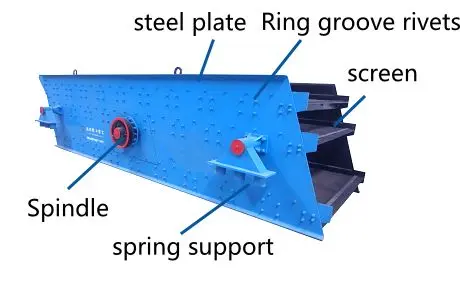 crusher screen